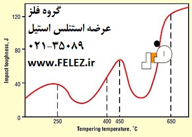 بازگشت تردی ورق استیل