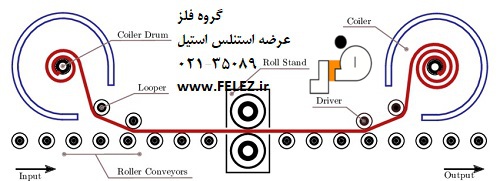 نورد گرم ورق استیل