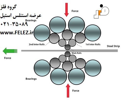 غلطک خوشه ای ورق استیل