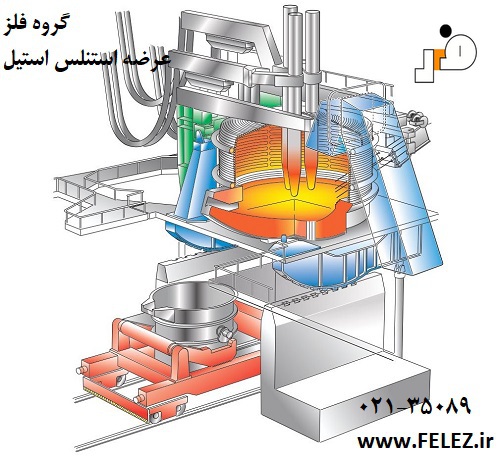 شماتیک ذوب ریزی ورق استیل