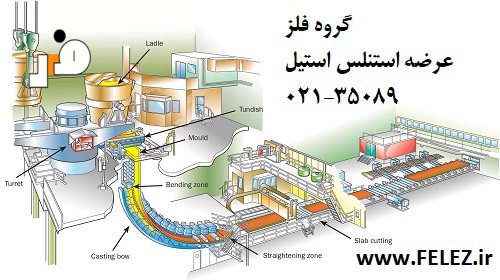 ریخته گری ورق استیل