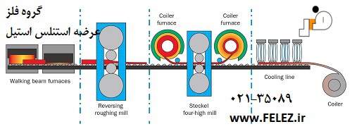 نورد گرم ورق استیل